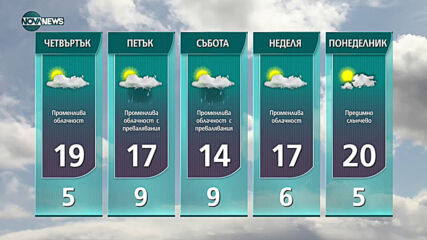 Прогноза за времето на NOVA NEWS (20.04.2021 - 18:00)