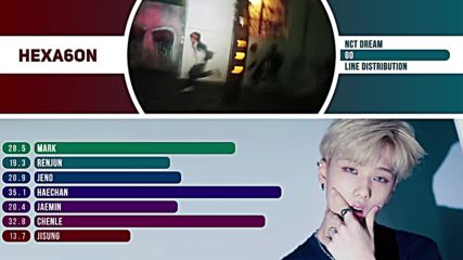 Nct Dream - Go Line Distribution Color Coded