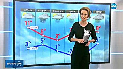 Прогноза за времето (25.11.2017 - централна емисия)