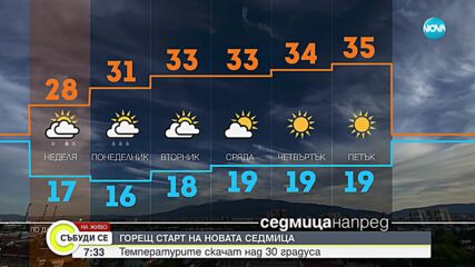Прогноза за времето (28.06.2025 - сутрешна)