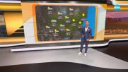 Прогноза за времето (07.07.2025 - сутрешна)