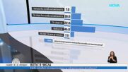 Близо 20% избирателна активност към 18 часа