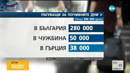 Похарчили сме 130 милиона лева за пътувания около 3 март