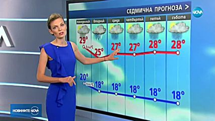 Рязко влошаване на времето в началото на седмицата