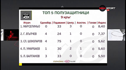 Марселиньо е лидер при халфовете на 9-ия кръг на efbet Лига