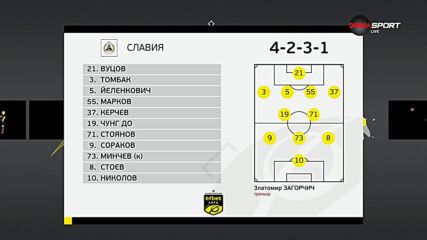 Славия – Пирин /съставите/