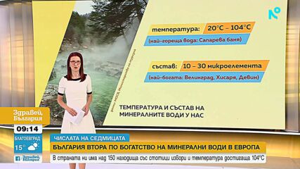 „Числата на седмицата”: България е сред най-богатите на минерални води държави в Европа