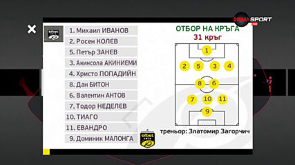 Перфектната единайсеторка на 31-ия кръг на efbet Лига