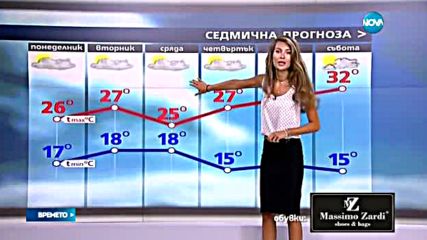 Прогноза за времето (18.07.2016 - обедна)