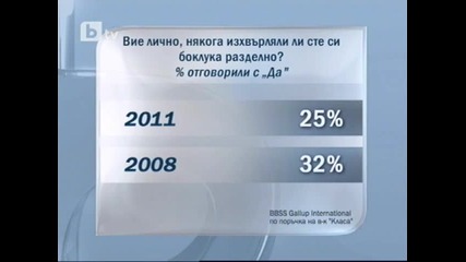 Българите се отказват от разделното събиране на отпадъци