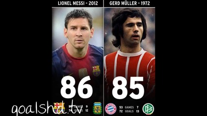 Лионел Меси 91 гола в 2012 година рекорд.