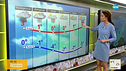 Прогноза за времето (18.12.2017 - сутрешна)
