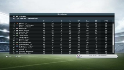 Fifa 14 Обзор на сезона ми