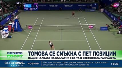 Спортни новини (20.05.2024)