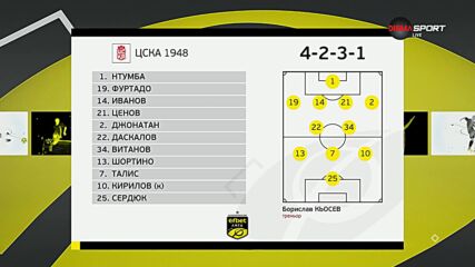 ЦСКА 1948 - Локомотив Пловдив /състави/