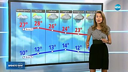 Прогноза за времето (02.05.2018 - централна емисия)