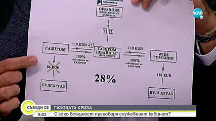 Георг Георгиев: Страната ни продължава да получава руски газ