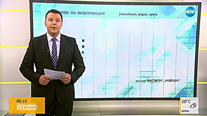 Новините на NOVA (13.06.2019 - 6:30)