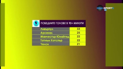 Ливърпул и запазената му марка - победните голове в добавеното време