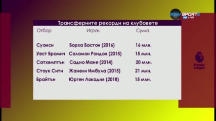 Трансферните рекорди на "малките" клубове в Англия