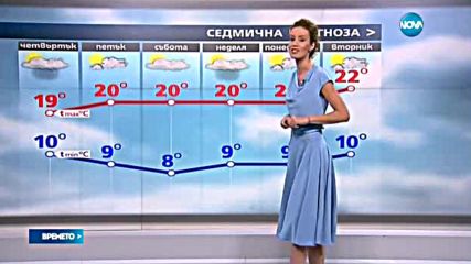 Прогноза за времето (21.09.2016 - централна емисия)