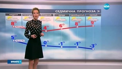 Прогноза за времето (13.11.2016 - обедна емисия)