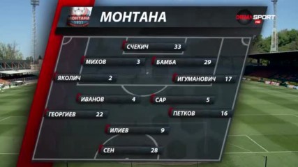 Анализ на Монтана - Славия