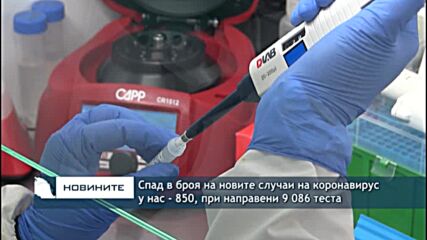 Спад в броя на новите случаи на коронавирус у нас - 850, при направени 9 086 теста