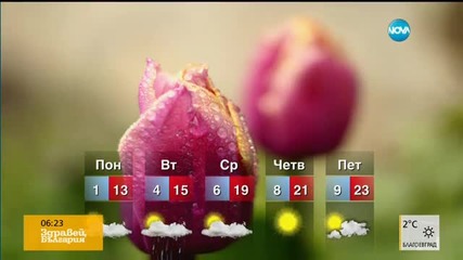 Прогноза за времето (28.03.2016 - сутрешна)