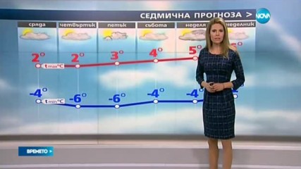 Прогноза за времето (20.12.2016 - централна емисия)