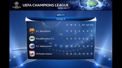 Шампионска лига 2010 - 2011 Групи