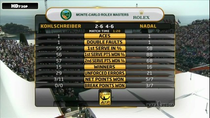 Nadal vs Kohlschreiber - Monte Carlo 2013!