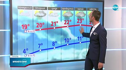 Прогноза за времето (28.03.2022 - обедна емисия)