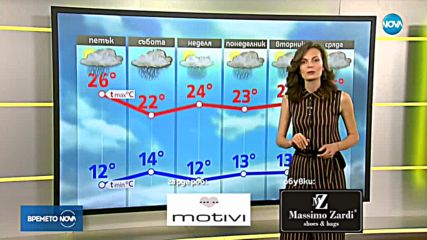 Прогноза за времето (18.05.2018 - сутрешна)
