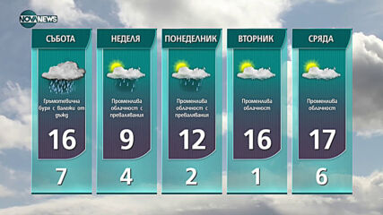 Прогноза за времето на NOVA NEWS (01.04.2021 - 18:00)