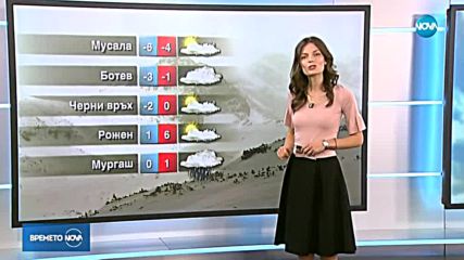 Прогноза за времето (04.02.2019 - централна емисия)