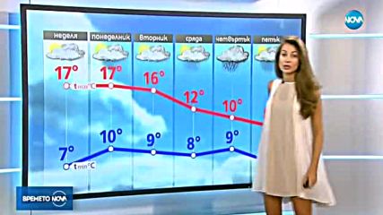 Прогноза за времето (12.11.2017 - обедна)