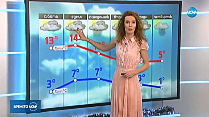 Прогноза за времето (20.12.2019 - централна емисия)