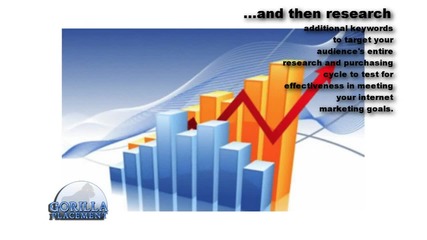 Pay Per Click Management Dallas