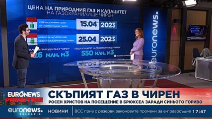 Скъпият газ в Чирен (Обобщение)