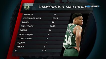 Знаменият мач на Янис Адетокумбо