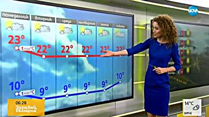 Прогноза за времето (16.10.2017 - сутрешна)