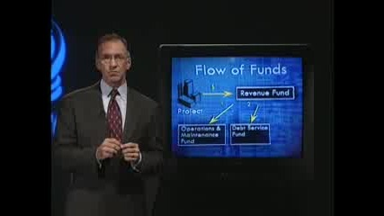 Series 7 Nasd Municipal Bond Market Disk 3 chunk 5 - Custom Media Center.mp4