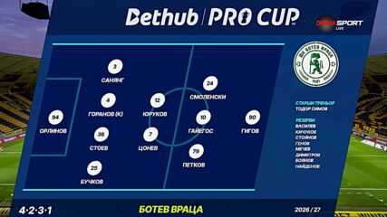 Ботев Пловдив - Ботев Враца /съставите/