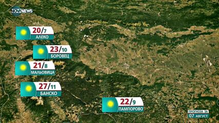 Прогноза за времето на NOVA NEWS (07.08.2021 – 14:00)