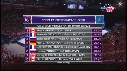 15.11.2013 Teb Dance Result After Sd