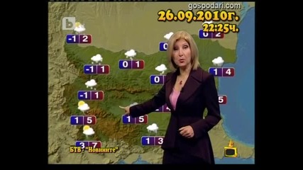 Какво ще е времето Господари на ефира 