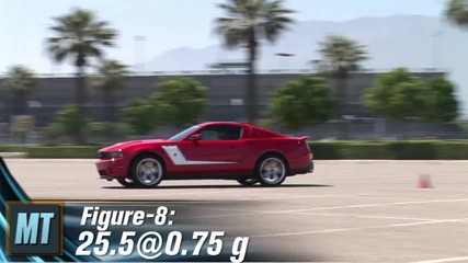 Testing The 2010 Roush Mustang 427r 