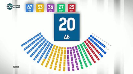ЦИК започва повторна проверка на изборните протоколи