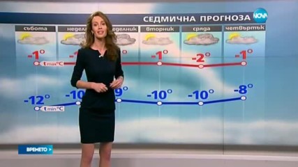 Прогноза за времето (28.01.2016 - централна емисия)